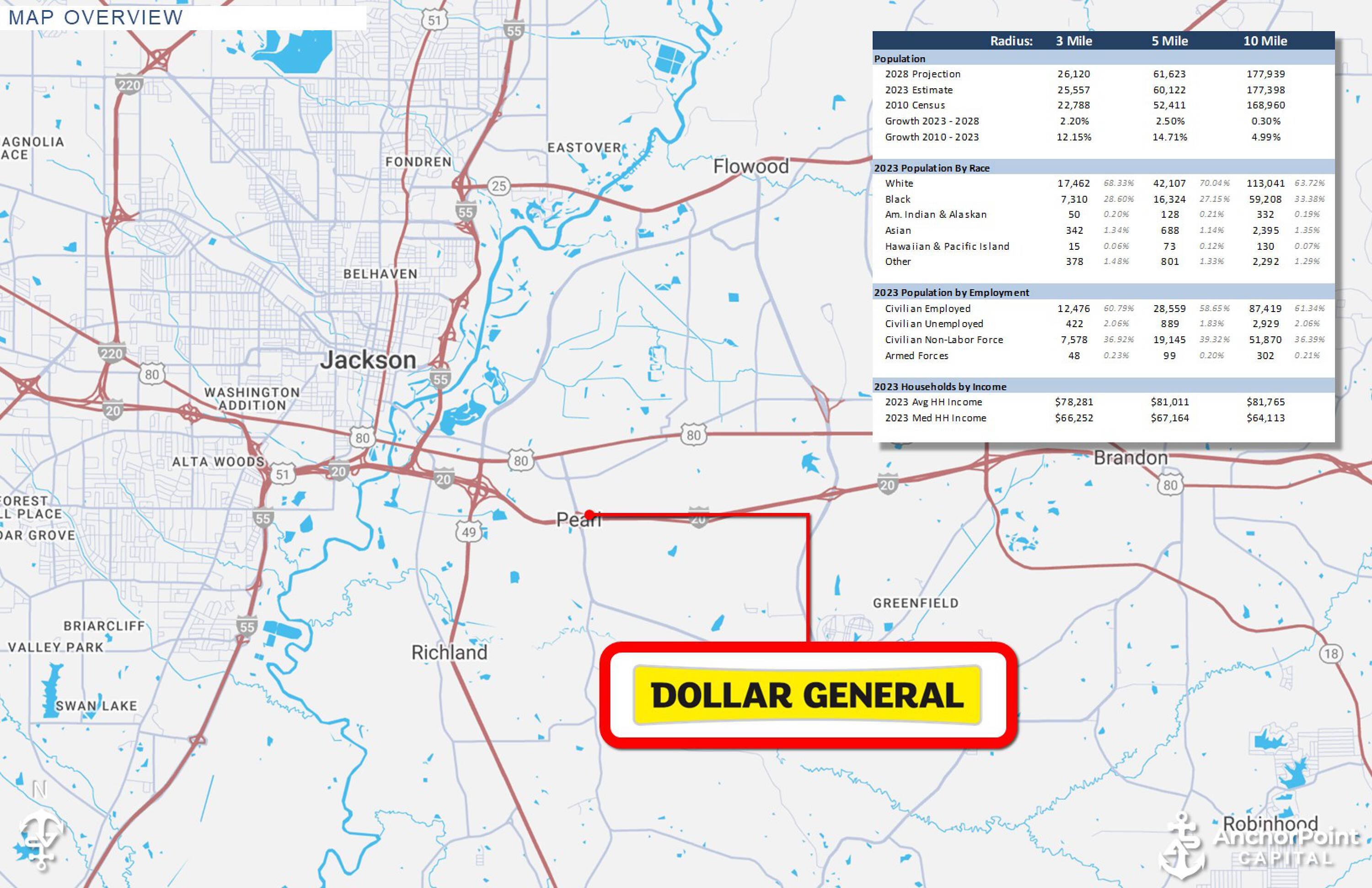 Commercial Property for Sale in Jackson Mississippi 39208